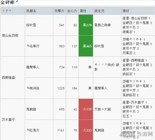 讨鬼传2武魂怎么升级 讨鬼传2金碎