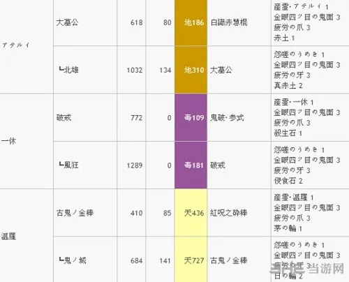 武魂升级路线2(gonglue1.com)