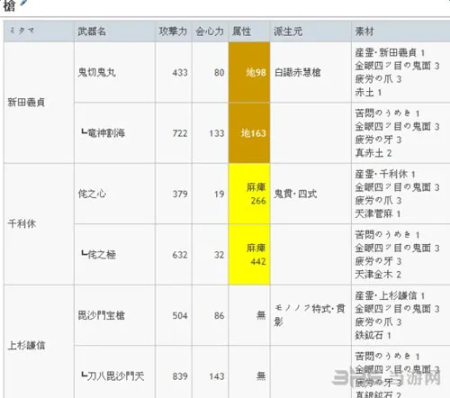 讨鬼传2武魂怎么升级 讨鬼传2枪升