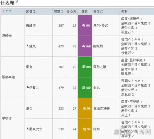 讨鬼传2武魂怎么升级 讨鬼传2仕込