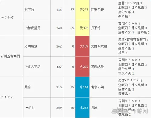 武魂升级路线2(gonglue1.com)