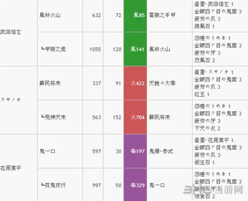 武魂升级路线2(gonglue1.com)