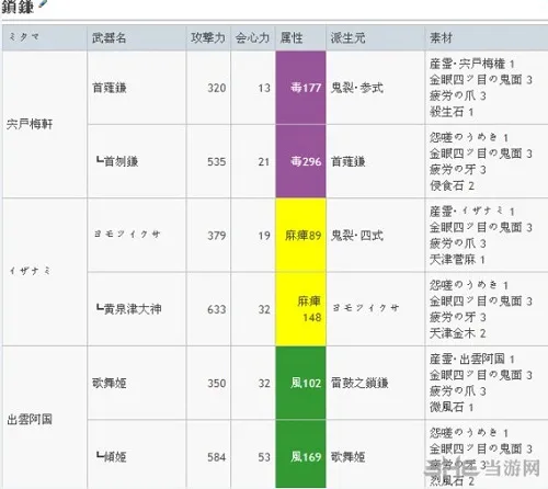 讨鬼传2武魂怎么升级 讨鬼传2锁链