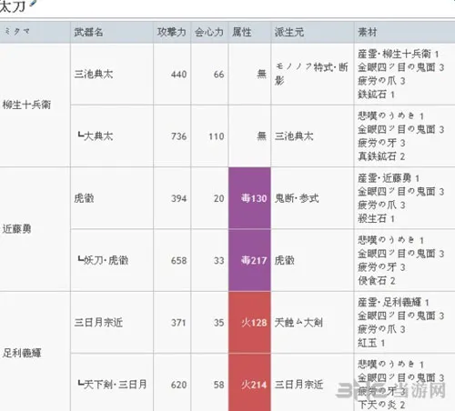 武魂升级路线2(gonglue1.com)