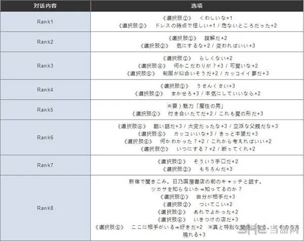 女神异闻录5新岛真图片3(gonglue1.com)