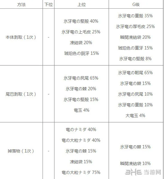 冰牙龙剥取物图片1(gonglue1.com)