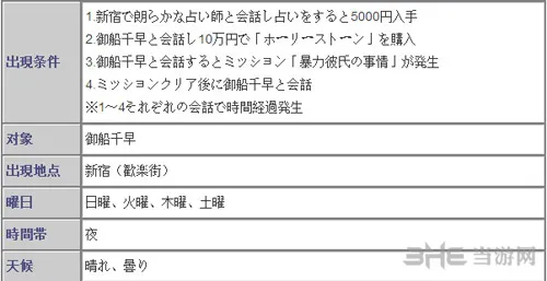 女神异闻录5御船千早攻略方法 御船