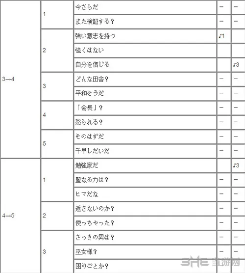 御船千早攻略方法3(gonglue1.com)