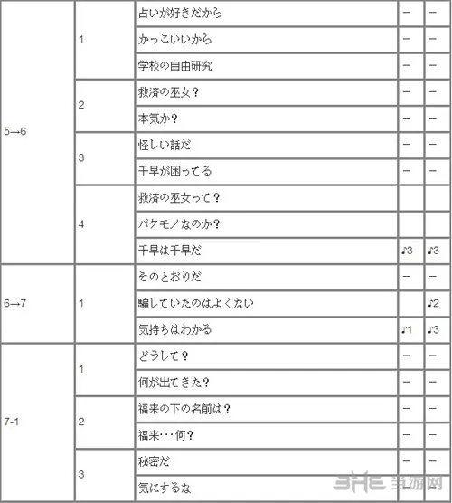 御船千早攻略方法4(gonglue1.com)