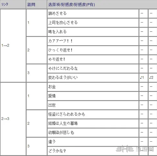 御船千早攻略方法2(gonglue1.com)