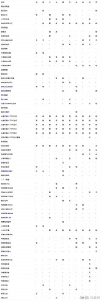 女神异闻录5弱点表1(gonglue1.com)