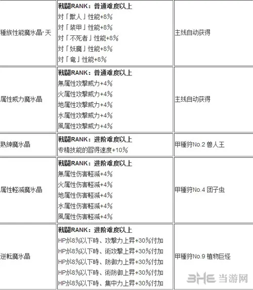 狂战传说截图4(gonglue1.com)