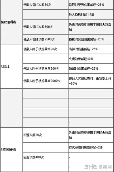 狂战传说称号图3(gonglue1.com)