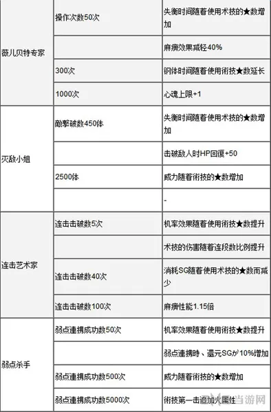 狂战传说称号图2(gonglue1.com)