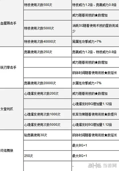 狂战传说称号选择 狂战传说称号属