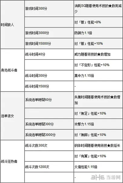 狂战传说称号图5(gonglue1.com)