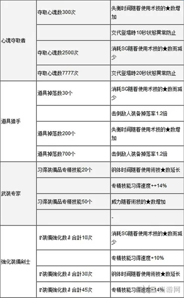 狂战传说称号图4(gonglue1.com)