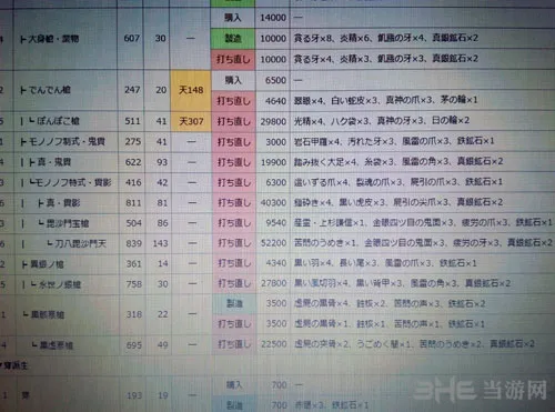 讨鬼传2长枪怎么升级 讨鬼传2长枪