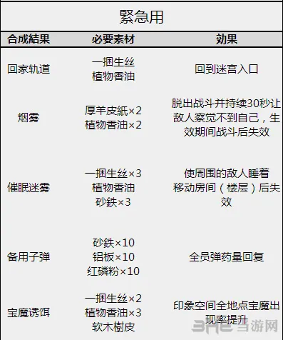 女神异闻录5潜入道具介绍3(gonglue1.com)