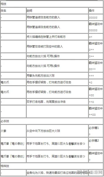 萨博出招表2(gonglue1.com)