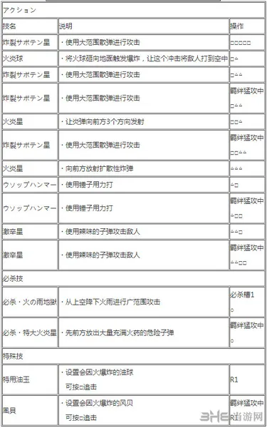 乌索普出招表2(gonglue1.com)