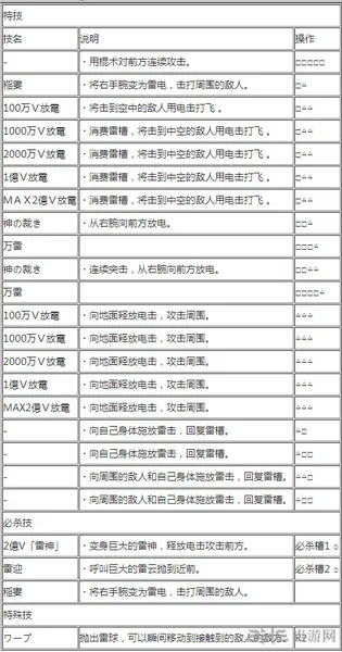 艾尼路出招表2(gonglue1.com)