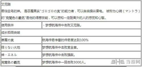 艾尼路出招表1(gonglue1.com)