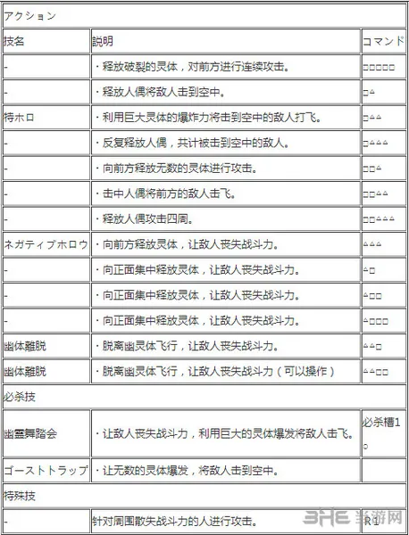 佩罗娜出招表2(gonglue1.com)