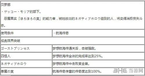 佩罗娜出招表1(gonglue1.com)