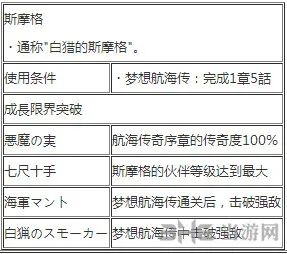 海贼无双3斯摩格怎么玩 海贼无双3