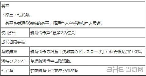 海贼无双3甚平怎么玩 海贼无双3甚