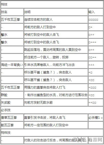 甚平出招表2(gonglue1.com)