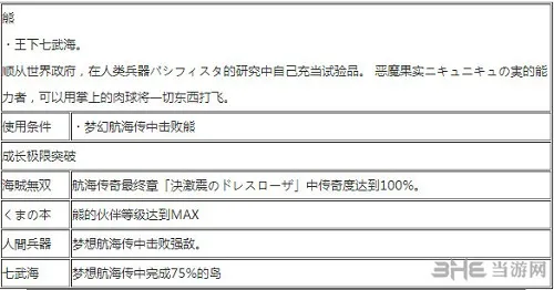 海贼无双3熊怎么玩 海贼无双3熊出