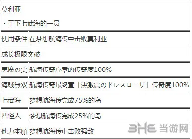 海贼无双3莫利亚怎么玩 海贼无双3