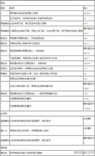 多弗朗明哥出招表2(gonglue1.com)