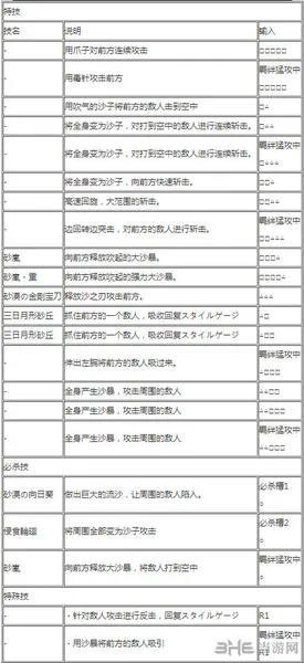 克洛克达尔出招表2(gonglue1.com)