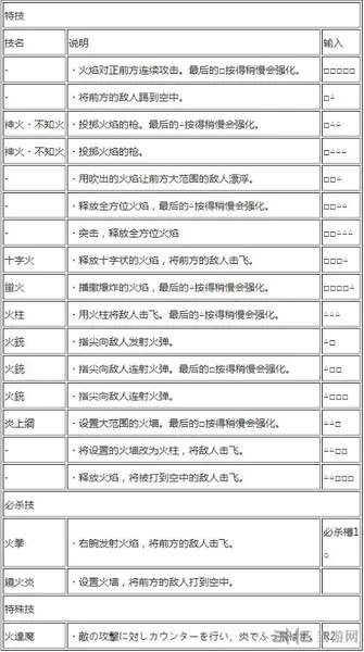 艾斯出招表2(gonglue1.com)