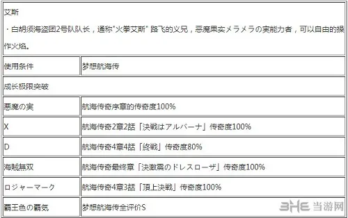 海贼无双3中艾斯怎么玩 海贼无双3