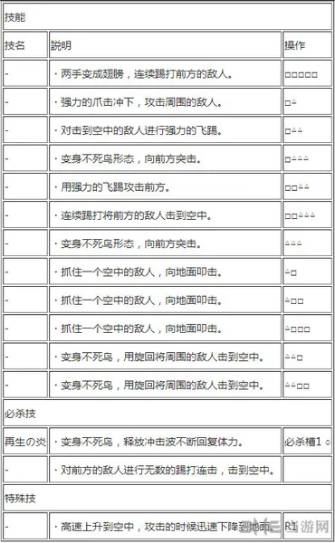 马尔高出招表2(gonglue1.com)