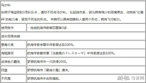 马尔高出招表1(gonglue1.com)