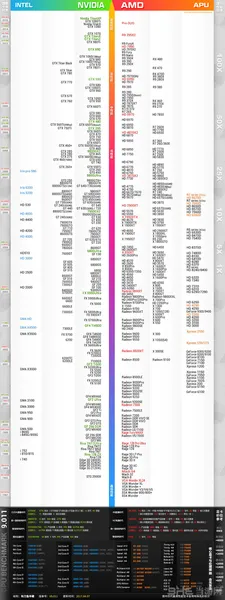 2017年5月显卡天梯图1(gonglue1.com)