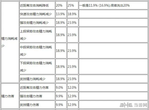 装备冲突属性列表4(gonglue1.com)