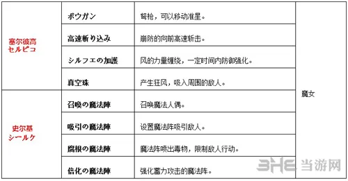 剑风传奇副武器介绍4(gonglue1.com)