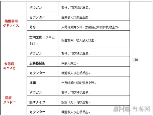 剑风传奇副武器介绍2(gonglue1.com)