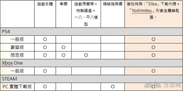 铁拳7发售日期图片4(gonglue1.com)