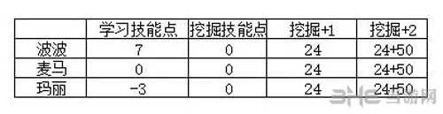 缺氧人物属性详解截图3(gonglue1.com)