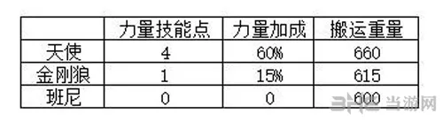 缺氧人物属性详解截图9(gonglue1.com)