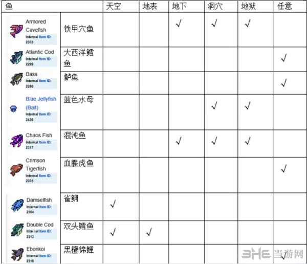 泰拉瑞亚鱼获得方法图片1(gonglue1.com)