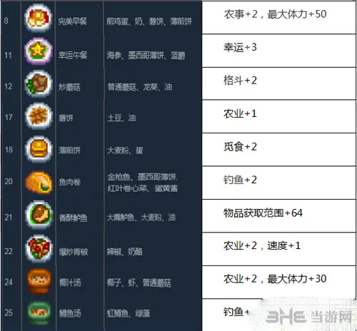 星露谷物语buff效果特殊菜谱汇总表