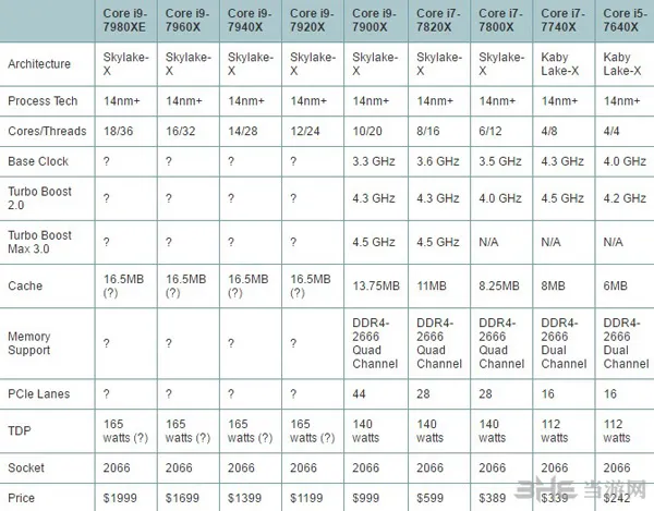 英特尔i9系列图片2(gonglue1.com)